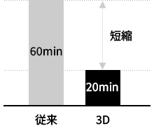 拘束時間の短縮の画像
